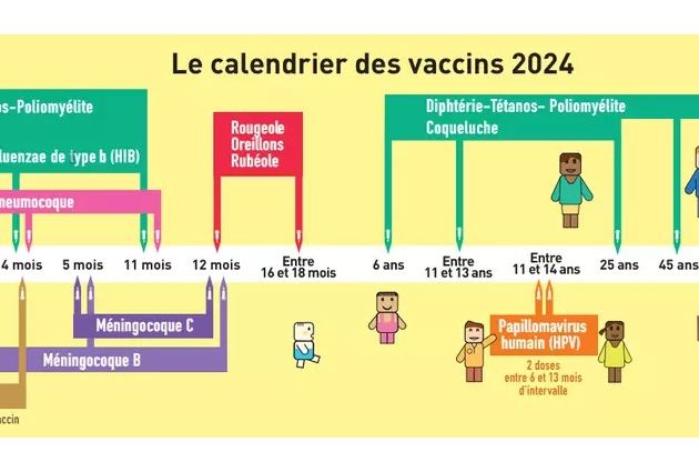 Vaccination : êtes-vous à jour ?